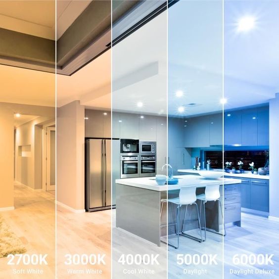 What is Lighting Color Temperature?